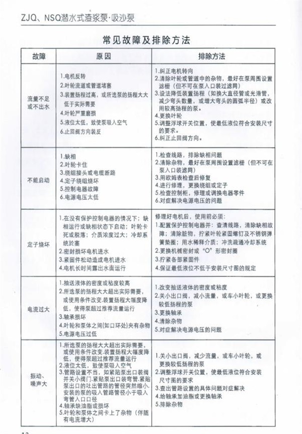 ZJQ潛水渣(zha)漿泵說明書_20220316154604-7.jpg